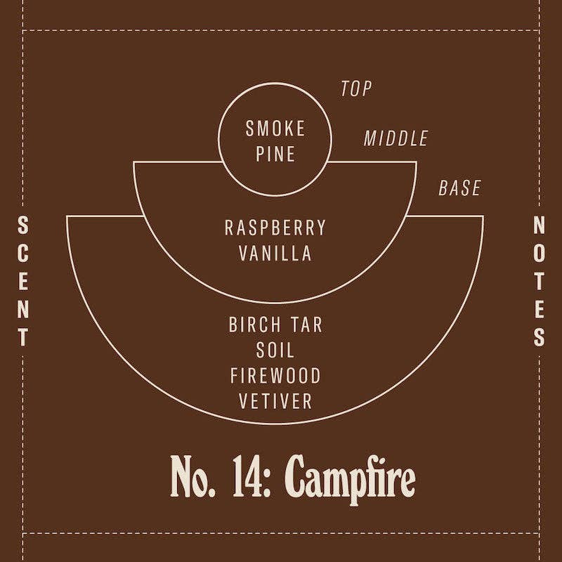 Campfire– Limited Candle